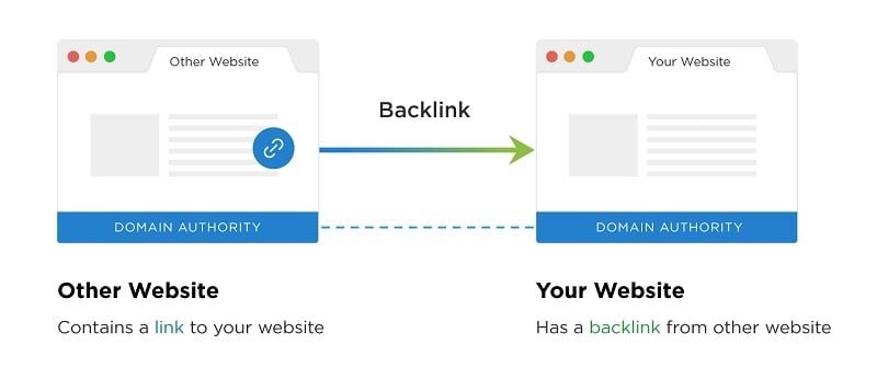 Chất lượng backlink